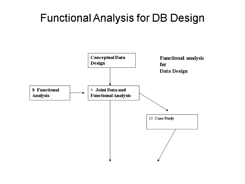 Functional Analysis for DB Design